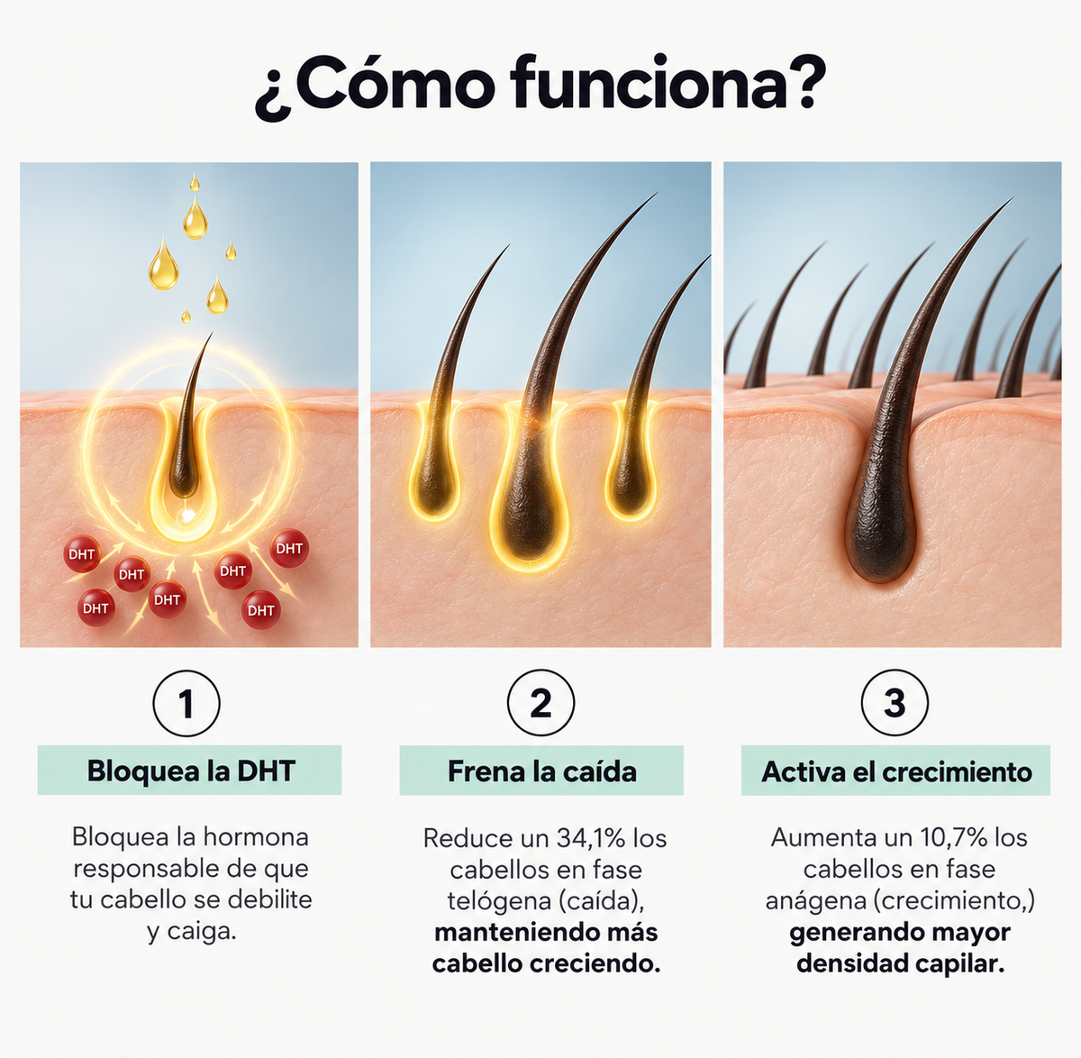 Serum Anticaída HairBiolabs